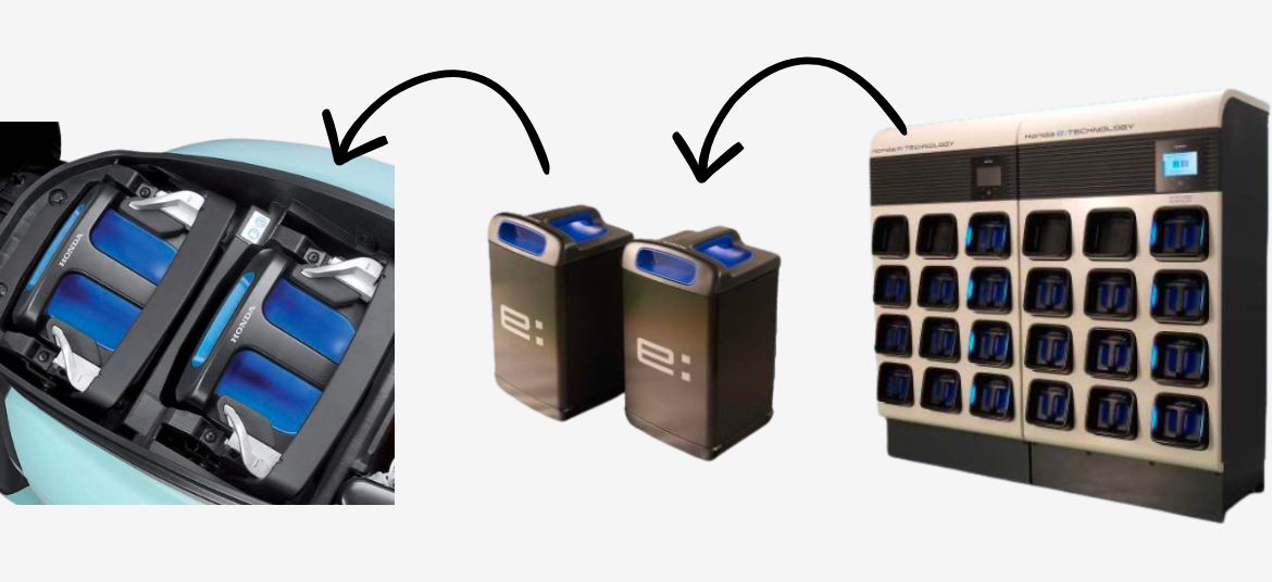 Honda Activa e swappable lithium ion battery system with Honda e Swap technology